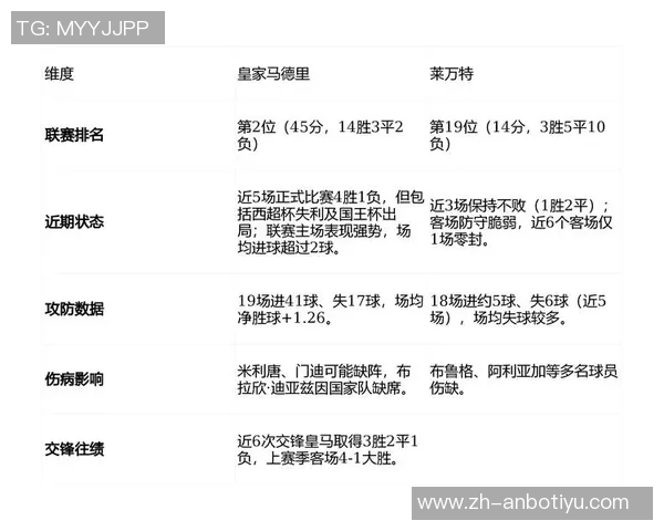 皇家马德里与莱万特精彩对决直播全程回顾与分析